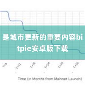 是城市更新的重要内容bitpie安卓版下载