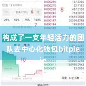 构成了一支年轻活力的团队去中心化钱包bitpie