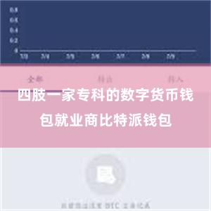 四肢一家专科的数字货币钱包就业商比特派钱包