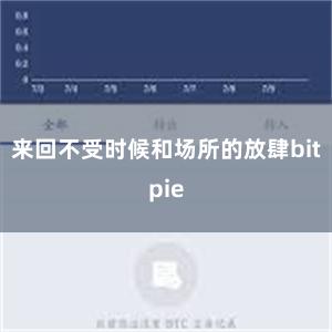 来回不受时候和场所的放肆bitpie